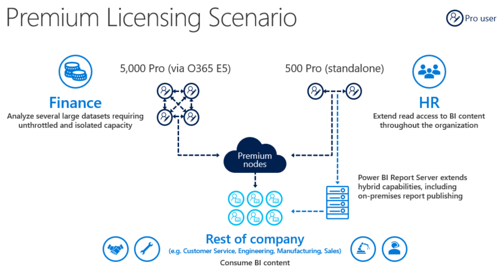 power-bi-premium-licensing-and-capacity-made-easy-dawg-data